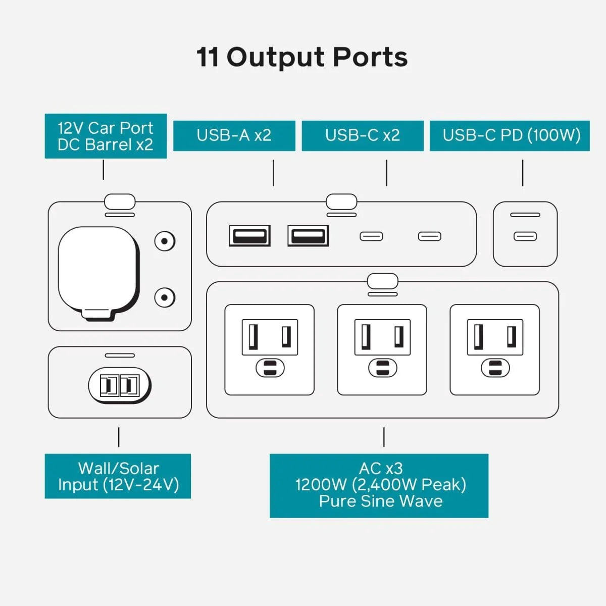 Base Charge 1500